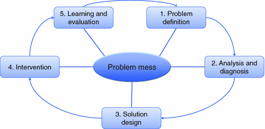 Design Science Research | SpringerLink