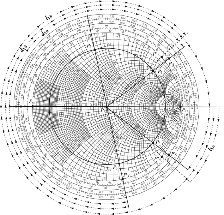 transmission line impedance matching smith chart transmission line impedance matching smith chart