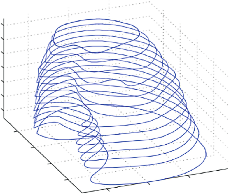 B-Splines | SpringerLink