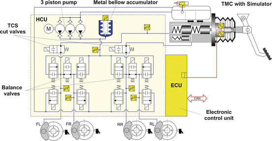 Hydraulic Brake Systems for Passenger Vehicles | SpringerLink