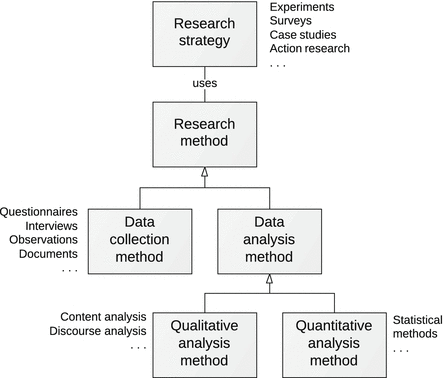 How to do case study picture