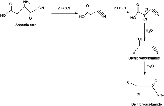 Chlorine for Water Disinfection: Properties, Applications and Health ...