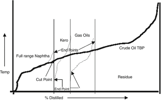 Processed Petroleum Oils Mail : Where Does Crude Oil Come ...