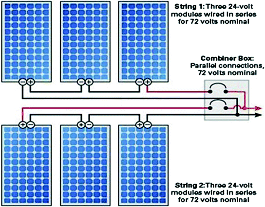 Solar Radiation Fundamentals and PV System Components | SpringerLink