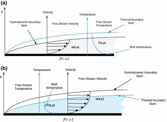 physics phenomena physics phenomena