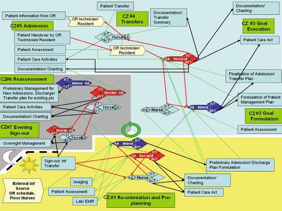 Clinical Workflow Analysis, Process Redesign, and Quality Improvement ...