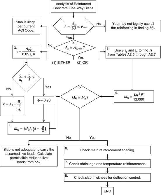 Section 3 Reinforcement Periodic Table Word Search Answers