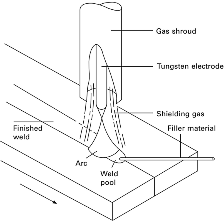 Heat Transfer in Arc Welding SpringerLink
