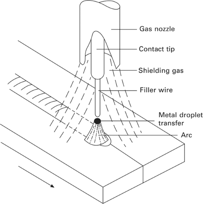 Heat Transfer in Arc Welding SpringerLink