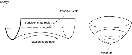 The Concept of the Potential Energy Surface | SpringerLink