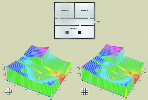 The Influence of Moore and von-Neumann Neighbourhood on the Dynamics of ...
