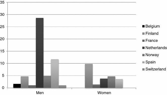 Puberty: Sexual Education For Boys And Girls 1991 Belgium ...