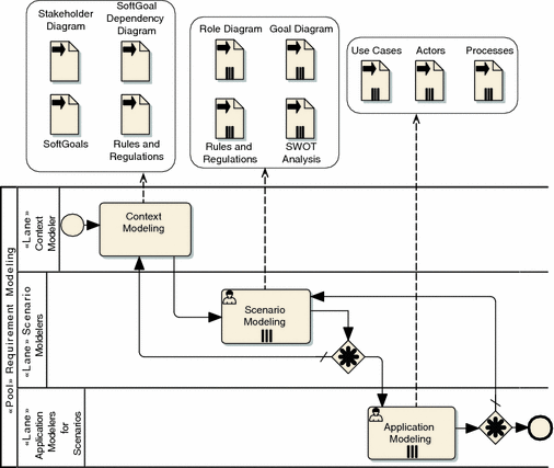 Fig business plan image