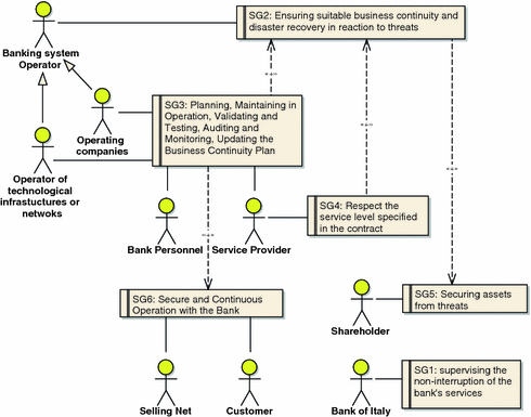 Fig interview questions picture