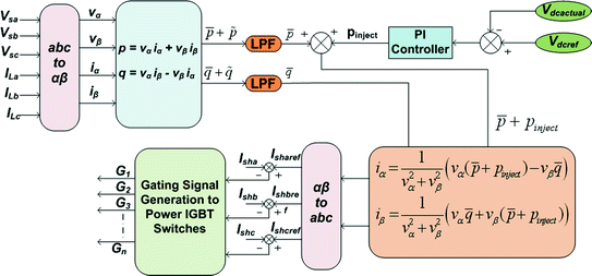 Grid-Connected and Off-Grid Solar Photovoltaic System | SpringerLink