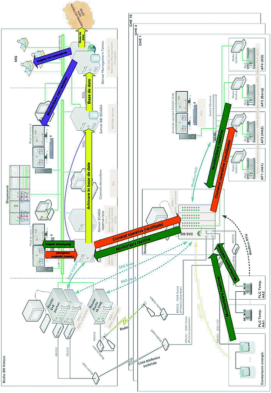 SCADA Applications for Electric Power System | SpringerLink