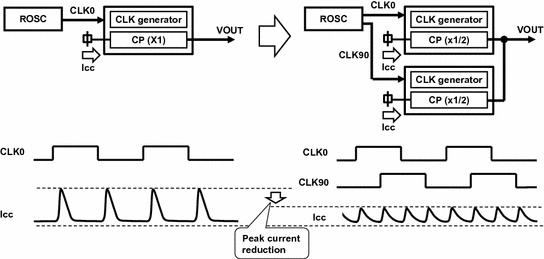 Overview of Embedded Flash Memory Technology | SpringerLink