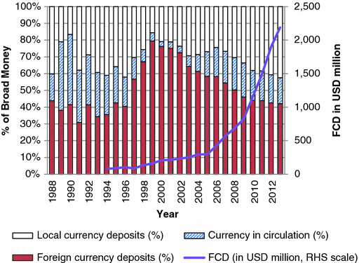 mid valley exchange rate