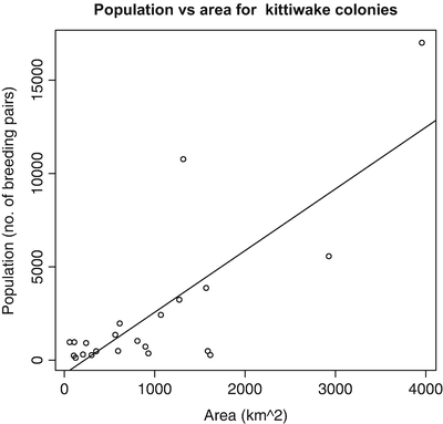 Regression | SpringerLink