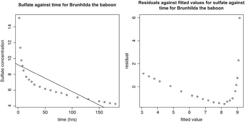 Regression | SpringerLink