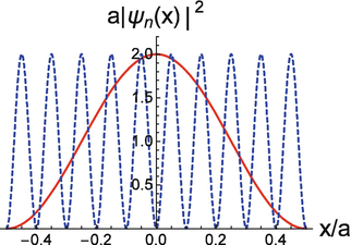 potentials piecewise considerations constant infinite dimension potential delta function problems general well fig