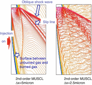 Review On The Research Progresses In Rotating Detonation Engine ...