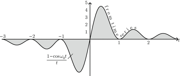 fourier transform equation