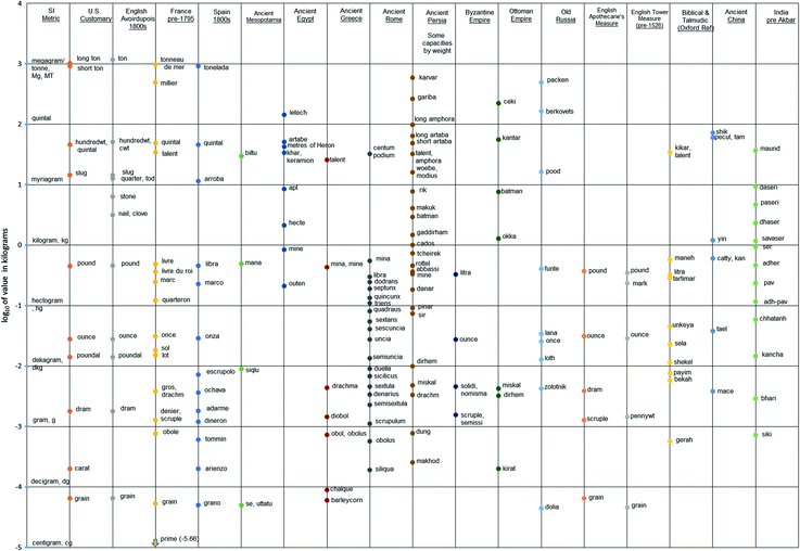 Convert 4000 Grams To Pounds And Ounces June 2020