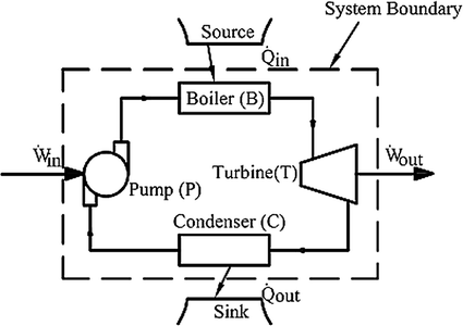 Basics and Applications of Thermal Engineering | SpringerLink