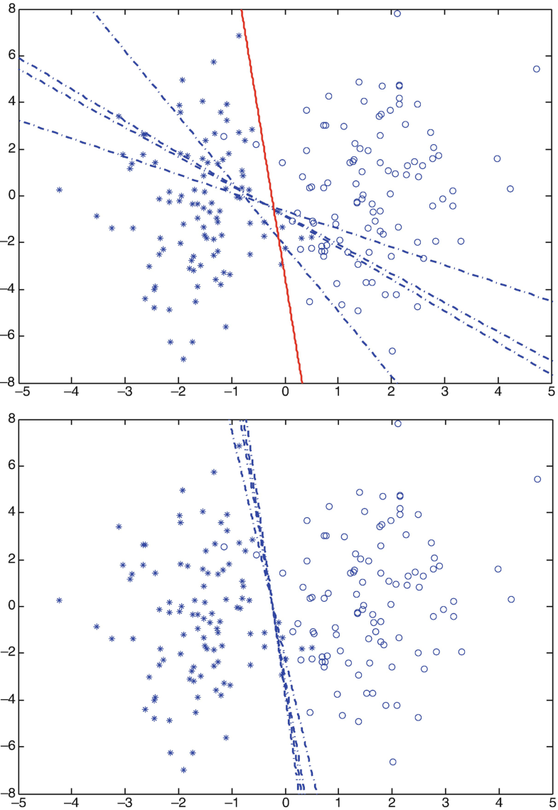Distributed Optimization Over Networks | SpringerLink