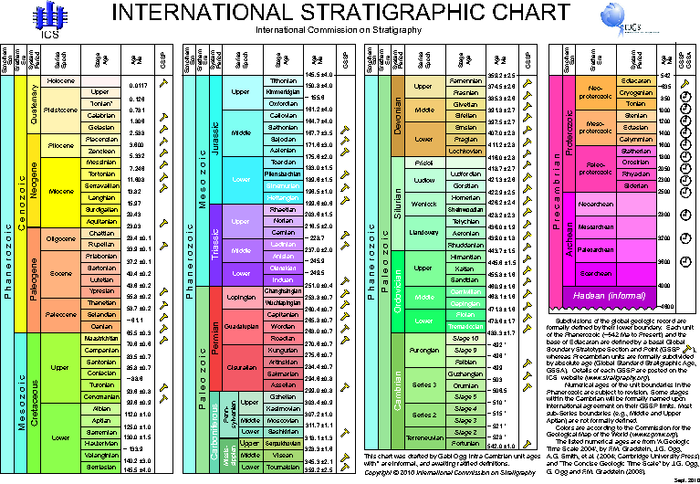 geology springerlink lithology color chart