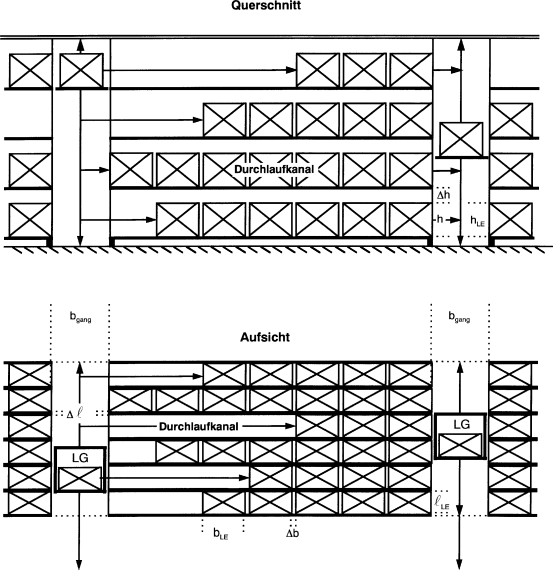 Lagersysteme | SpringerLink