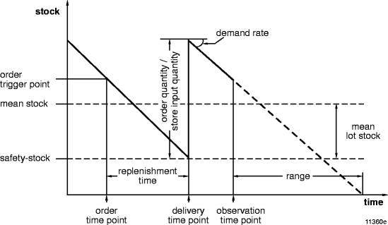 Order Point System SpringerLink