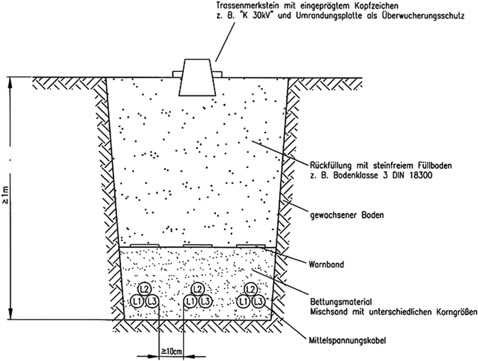 Kabelanlagen SpringerLink