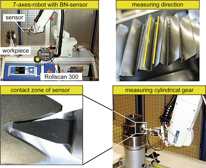 Grinding Burn SpringerLink