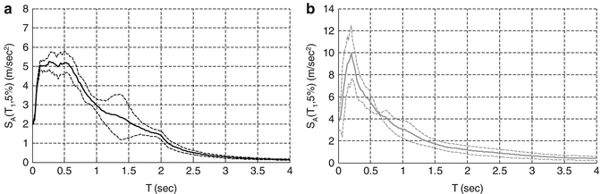 Time History Seismic Analysis | SpringerLink