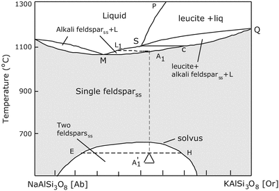 feldspar ternary diagram blank feldspar ternary diagram blank
