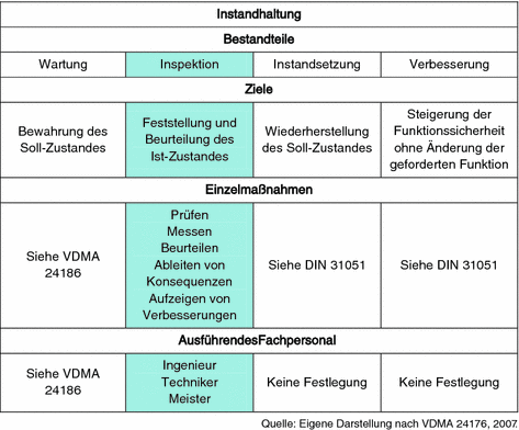 Muster Winterdienstvertrag - Sowie zahlreiche spezielle ...