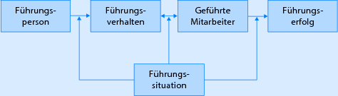 f-hrung-von-mitarbeitern-springerlink