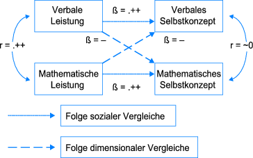 Selbstkonzept | SpringerLink