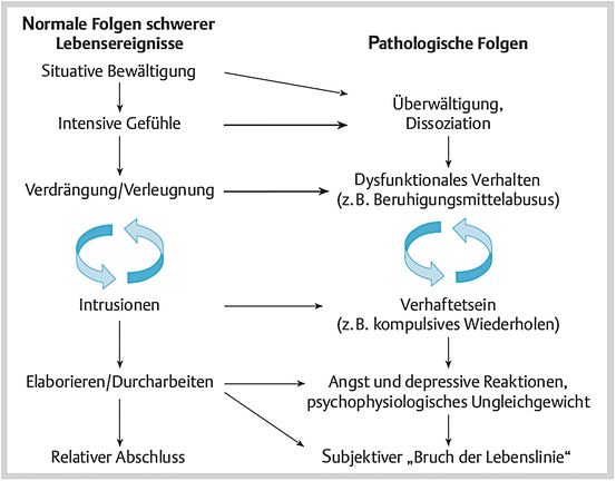 belastungs-und-anpassungsst-rungen-vnjqn
