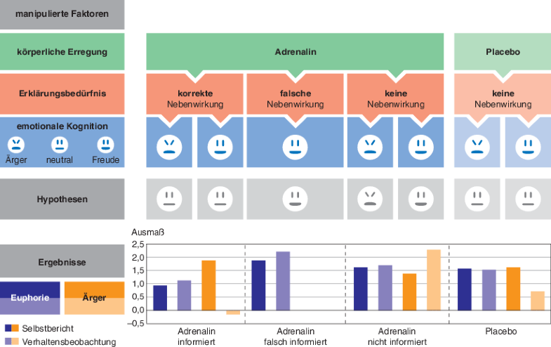 Emotion SpringerLink