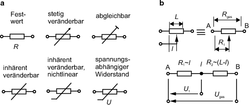 Einfache Resistive Stromkreise Und Netzwerkelemente SpringerLink einfache-resistive-stromkreise-und-netzwerkelemente-springerlink