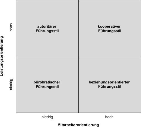 Zwischenmenschlich beziehung