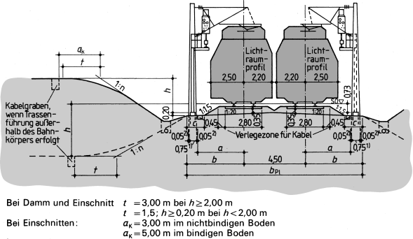 Distance R Konstruktion Verkehrswesen | SpringerLink