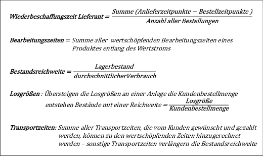 Das Wertstromkennzahlensystem | SpringerLink