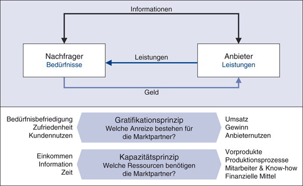 Informationsmarketing Kurzanleitung Fur Ihren ...