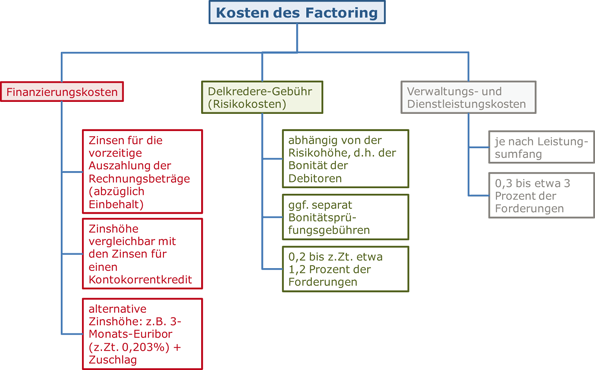 Vertragsformulierungen Die Einer Mahnung Bedürfen Damit Zahlungsverzug Eintritt