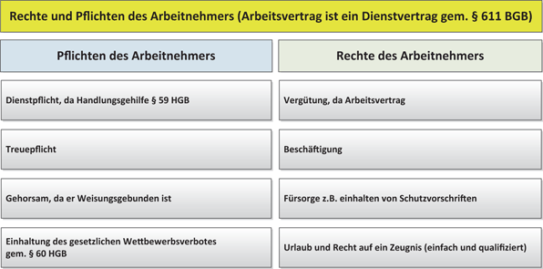 Urlaubsbescheinigung Arbeitgeber Vordruck Ihk / 2 ...