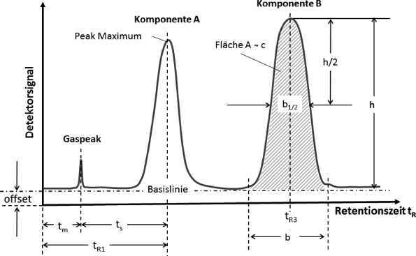 Separationsverfahren | SpringerLink